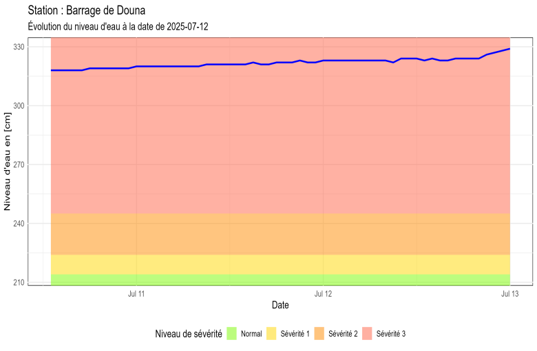 Barrage de Douna_20250716102649
