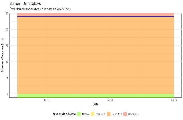Diarabakoko_20250716102653