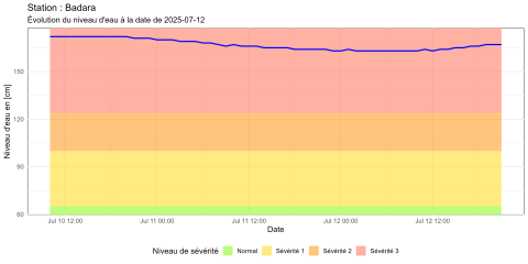 Badara_20250716102647