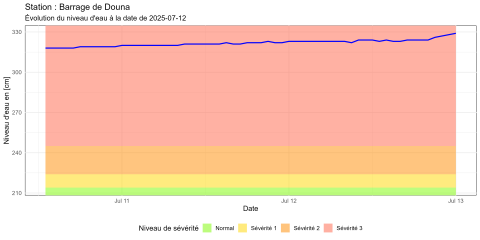 Barrage de Douna_20250716102649