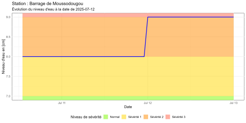 Barrage de Moussodougou_20250716102650.