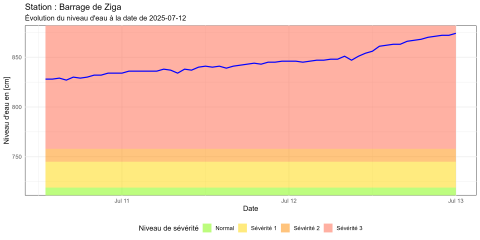 Barrage de Ziga_20250716102651