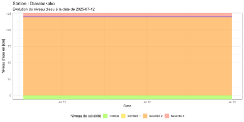 Diarabakoko_20250716102653