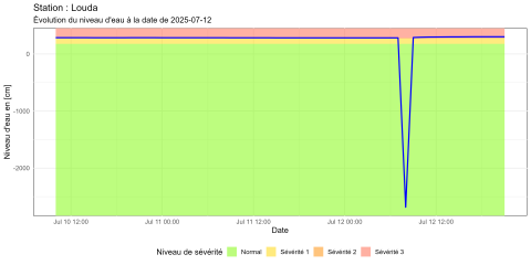Louda_20250716102655