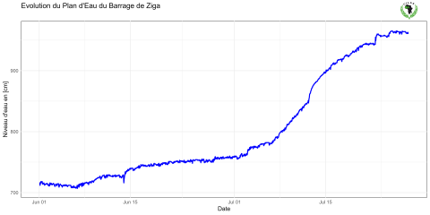 02_BF_Barrage de Ziga_20250729184720.png